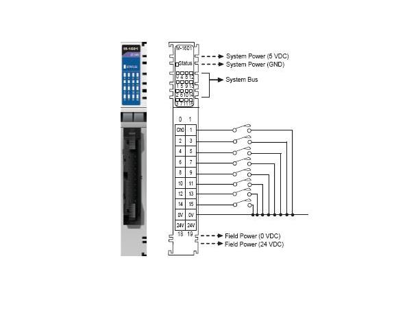 Moxa M-1601 16DI, source, 24VDC, 20pin 